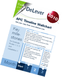 Delever APC Timeline Wallchart